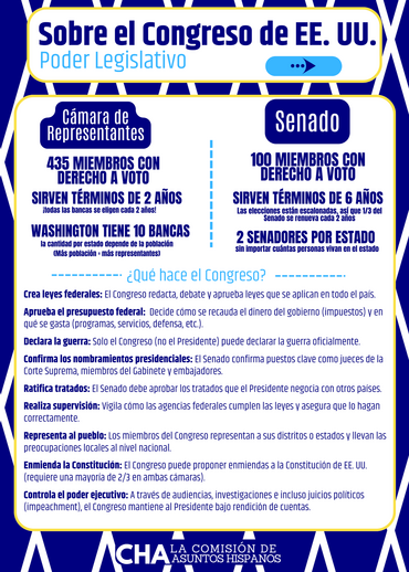 About Congress