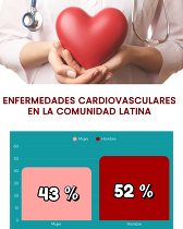 Heart Month