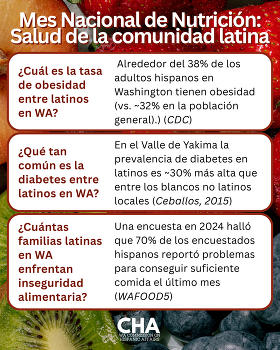 Nutrition Month