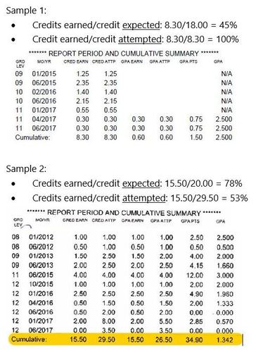 transcript sample calculations