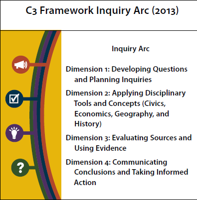 C3 Framework Inquiry Arc