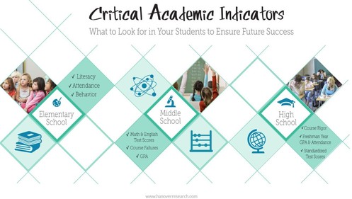 critical indicators for student success