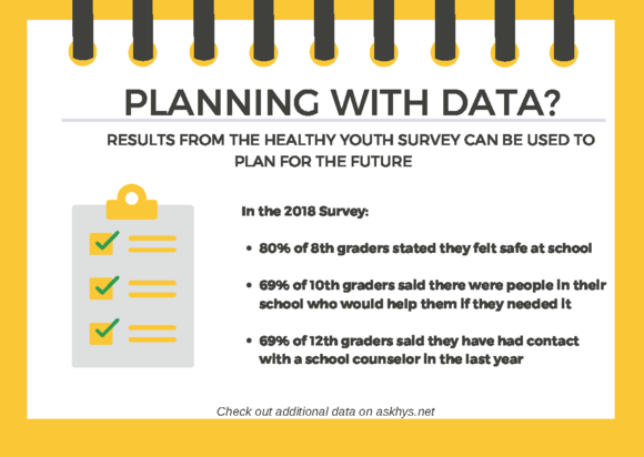 Planning with data?