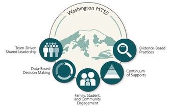 MTSS Logo