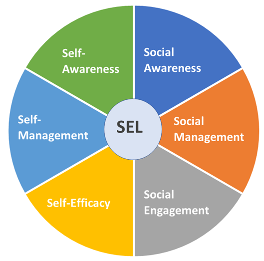 SEL graph