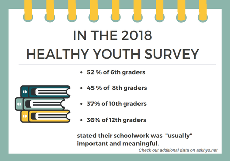Data from Healthy Youth Survey
