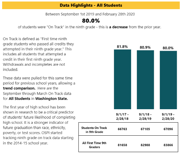 Data Highlights All Students