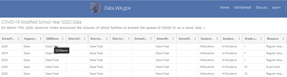 COVID Modified School Year SQSS Data