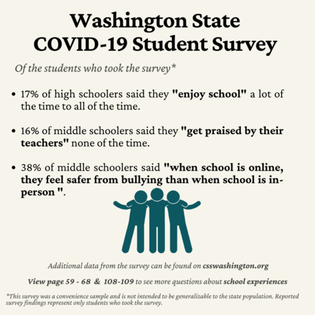 Washington State Covid-19 Student Survey Graphic