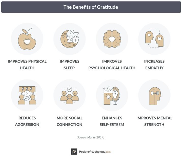 Benefits of Gratitude graphic