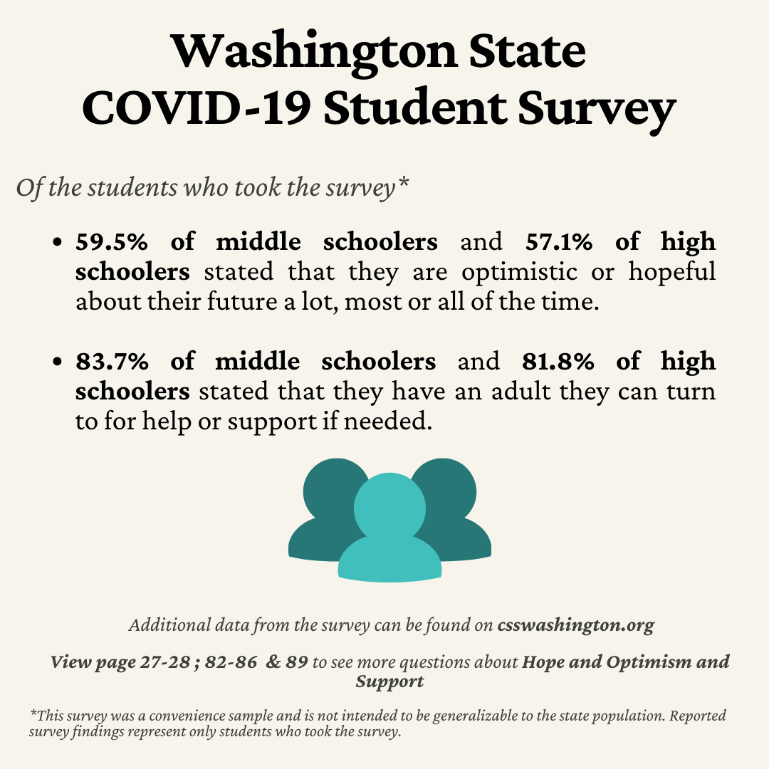 COVID Student Survey