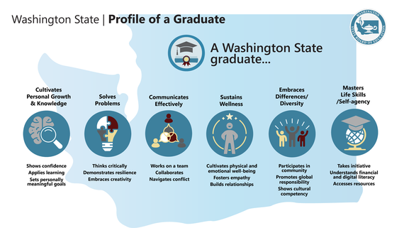 Profile of a Graduate 2