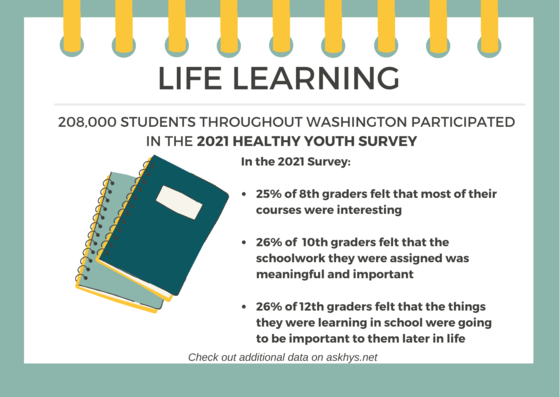 Healthy Youth Survey Data Graphic