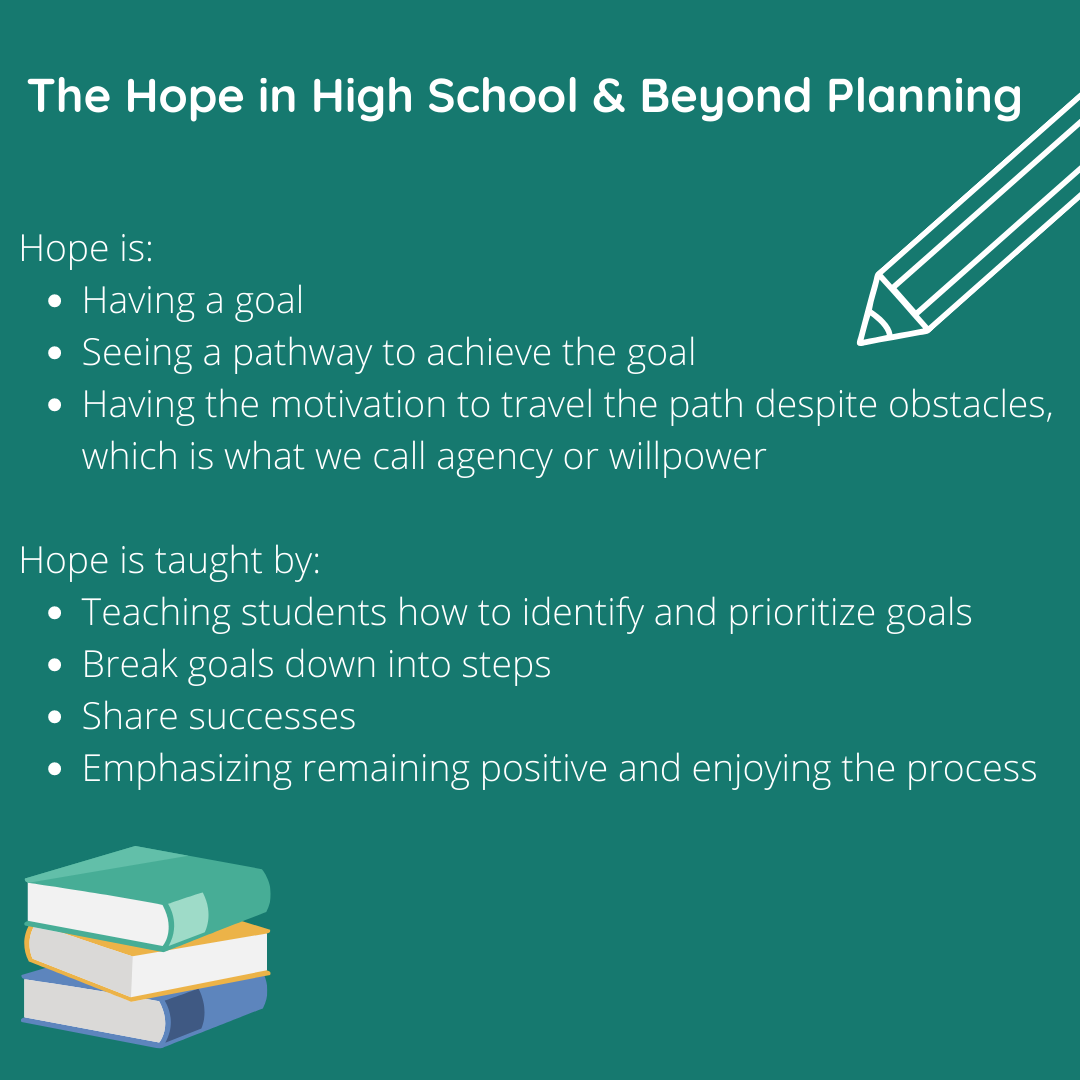 Hope in High School & Beyond Planning