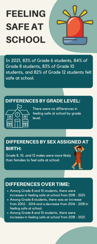 Feeling Safe at School Infographic