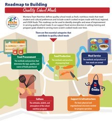 Roadmap to Building Quality School Meals