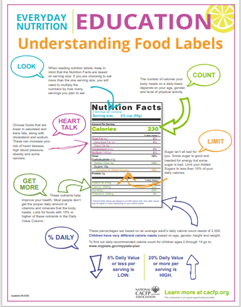 Everyday Nutrition Education: Understanding Food Labels Guide