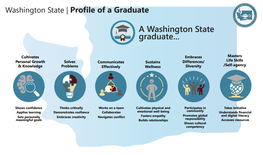 WA State Profile of a Graduate
