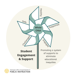Student Engagement and Support Pinwheel