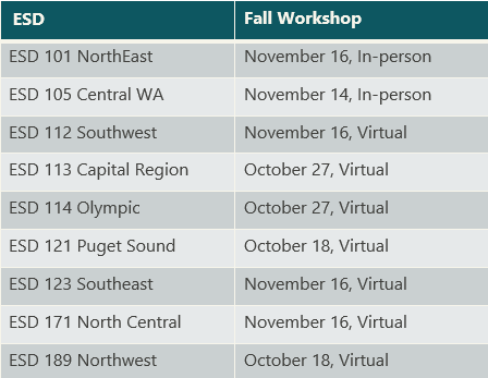 Table in blue/green with dates for Fall regional workshops