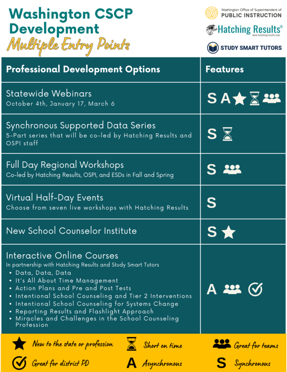 PD Opportunities Multiple Entry Points