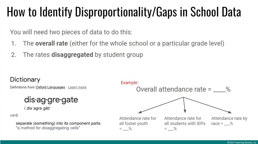 How to Identify Disproportionality/Gaps in School Data