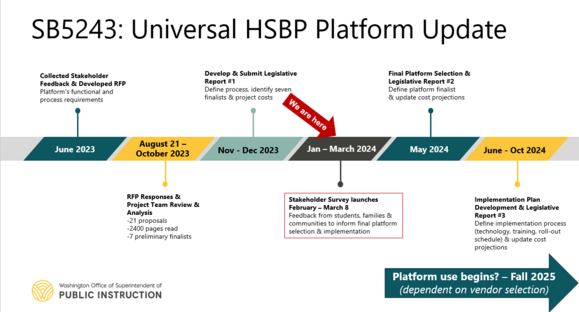 HSBP Timeline Update Jan