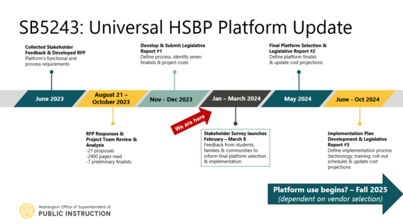 HSBP Universal Platform Timeline