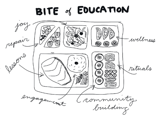 bite of education