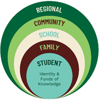 Localizing Science Logo