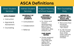 Time Tracking Definitions