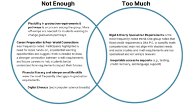 Task Force Meeting 1 Venn Diagram