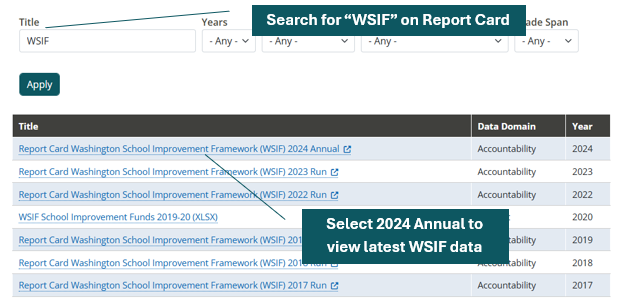Report Card instructions
