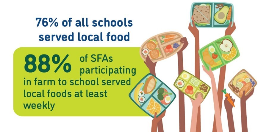 farm to school snapshot local foods