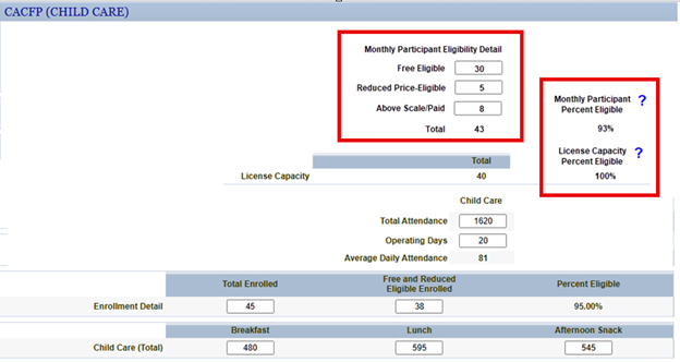 forprofit sponsor claim