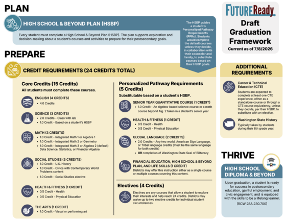 FutureReady Draft Framework