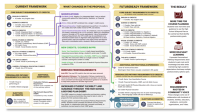 What Does FutureReady Change Infographic