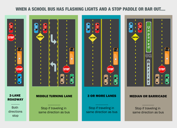 Schoolbus Safety Guidelines