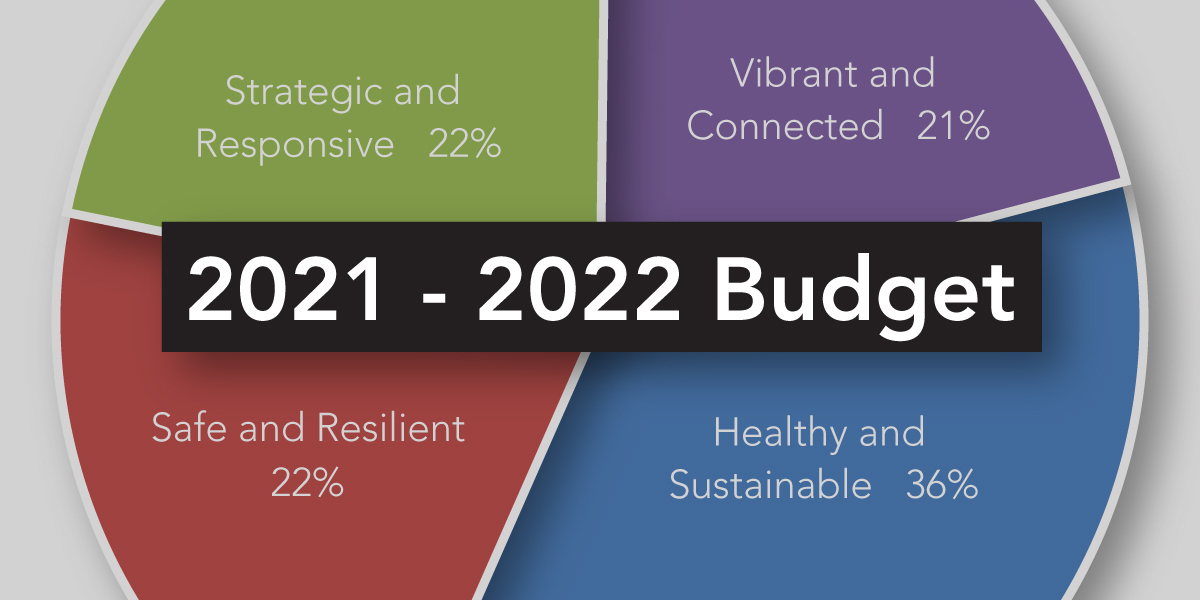 2021-2022 Budget