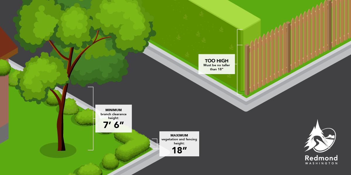 Intersection Visibility