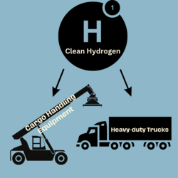 Hydrogen hub end uses simple graphic