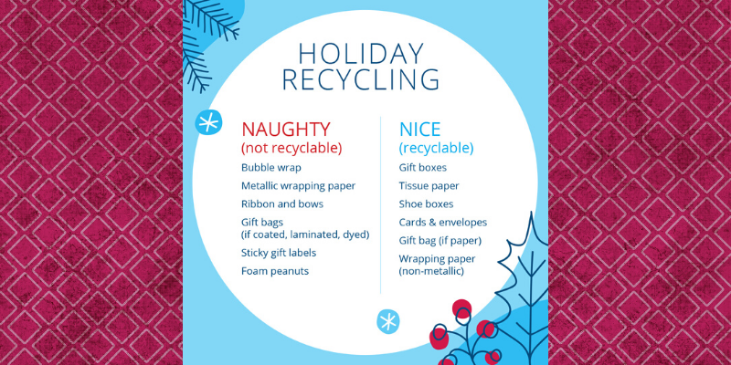 Naughty Nice Recycling List