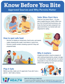 Know Before You Bite - Approved Sources and Why Permits Matter