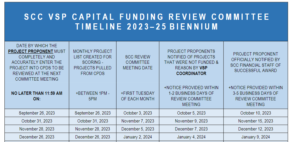 Capital funding review committe schedule