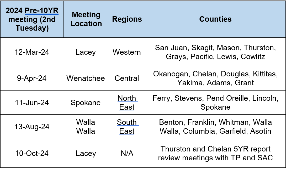 2024 Joint Meeting Dates