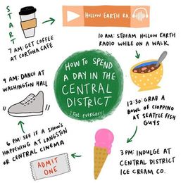 How to Spend a Day in the Central District