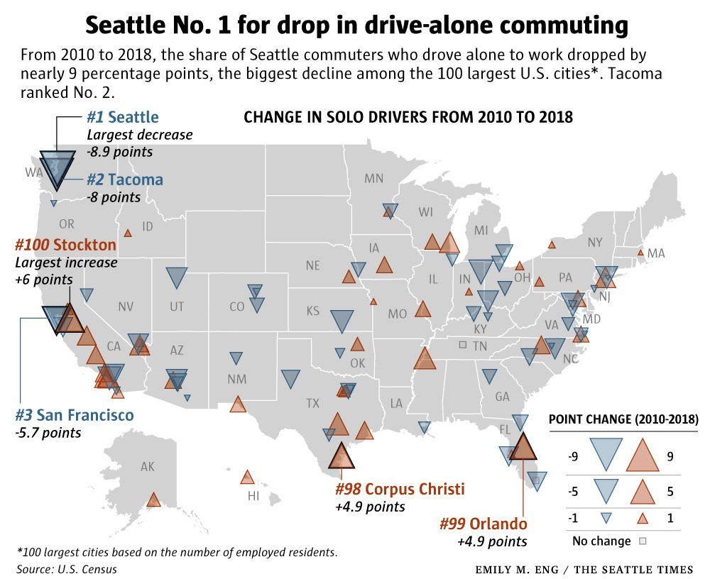 Map from Seattle Times showing that Seattle has had the largest percent reduction in single-trip riders among the largest 100 cities in America.