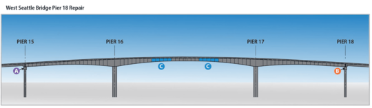 Drawing of the four main support piers of the High-Rise Bridge and the type of bearings at each pier
