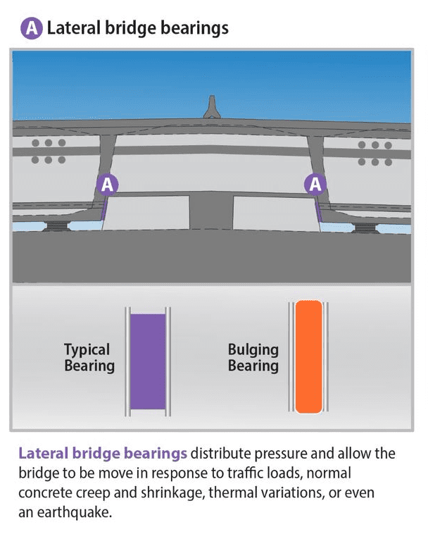 Drawing of the pier on the far west end of the bridge. It shows the location of the lateral bearings.