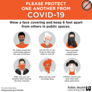 Public Health Face Coverings